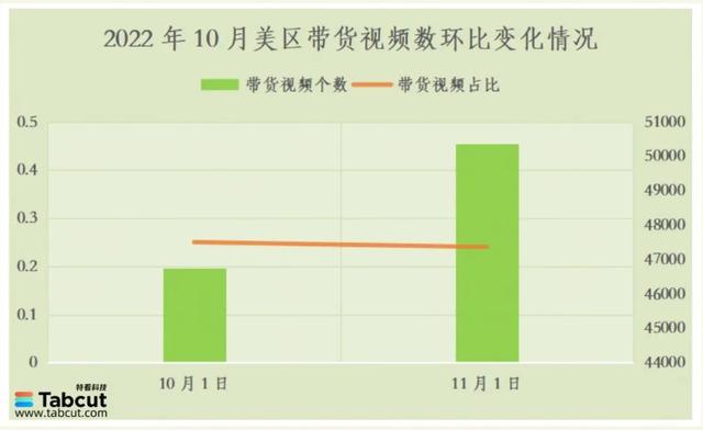 TikTok美国小店正式上线，巴西、西班牙、爱尔兰也不远了？