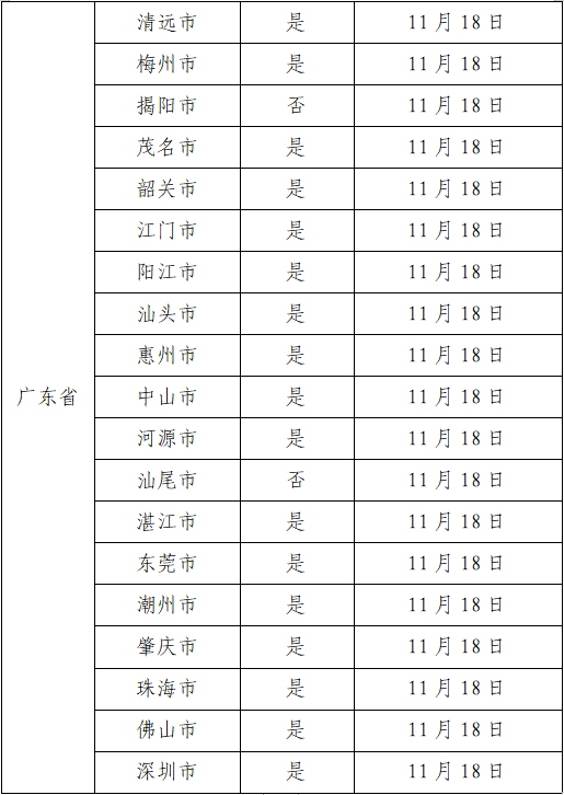 广州最新通报！新增涉疫场所公布！涉天河、番禺、增城、越秀、荔湾等多个区域