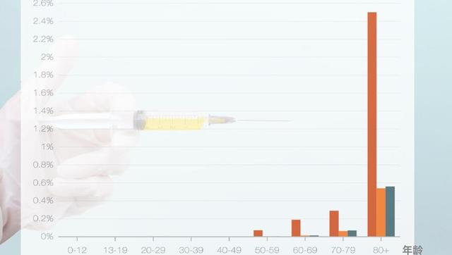 老年人接种新冠疫苗有多重要？中国香港、新加坡最新数据揭示