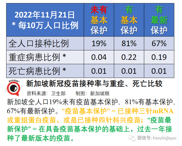 新加坡的新冠康复者，是否需要接种最新疫苗？有哪些禁忌和讲究