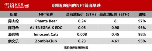 周星驰、周杰伦、伊能静……扎堆涌入Web 3的明星把泡沫挤碎了
