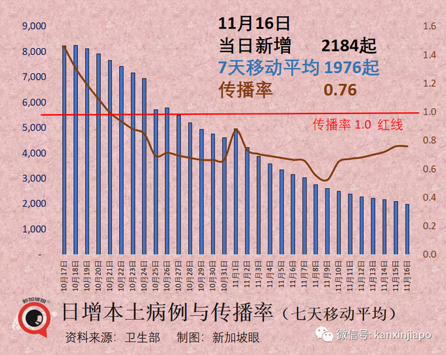 新加坡最新重症率、病死率出炉！硬核分析：XBB病死率是流感的21%至62%