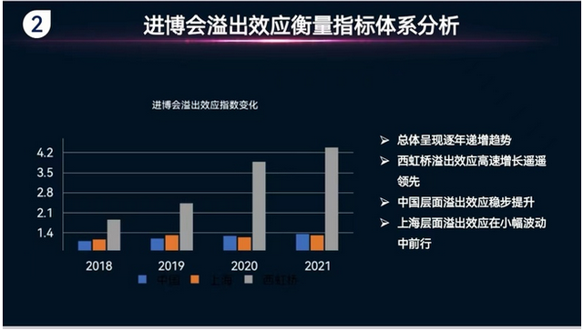 美国加州中小企业组团上进博“溢出”效应需“进口时效”助推