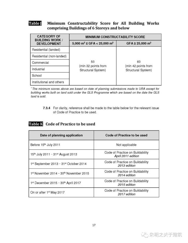 笔记《新加坡建筑易建造性评价标准（2017）》