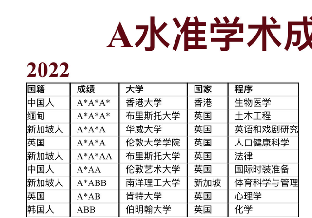 新加坡读国际学校，魔都妈妈惊呼太贵了！一年100万打底，值得吗