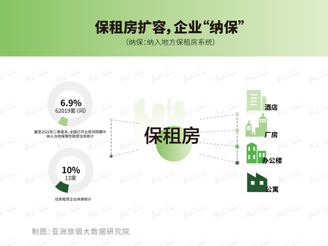 2022年10月亚洲（中国）长租公寓发展报告