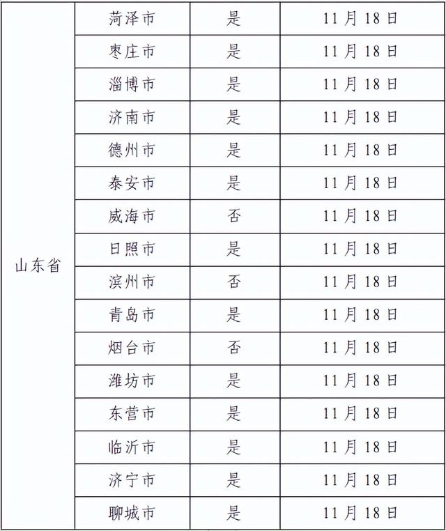 广州最新通报！新增涉疫场所公布！涉天河、番禺、增城、越秀、荔湾等多个区域