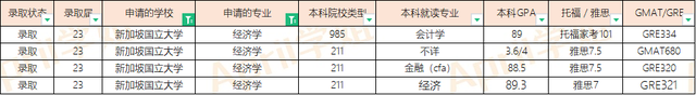 23届新加坡硕士offer汇总（20221124更新）