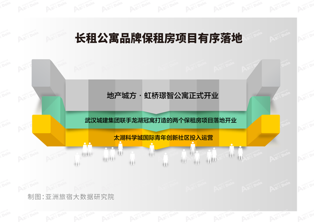 2022年10月亚洲（中国）长租公寓发展报告