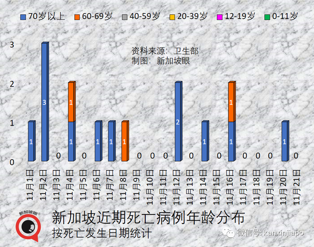 新加坡的新冠康复者，是否需要接种最新疫苗？有哪些禁忌和讲究