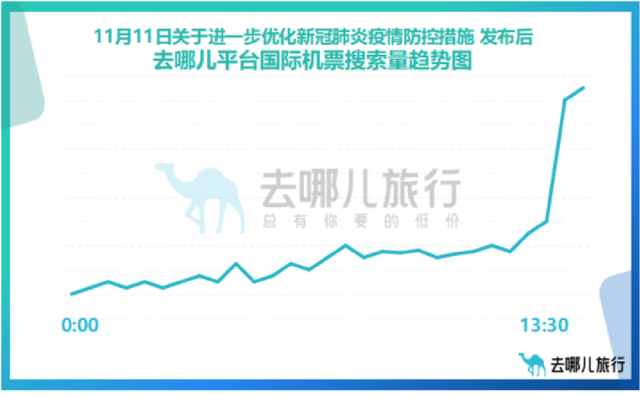 全面回暖！国际航线拐点来了，机构最新预测…