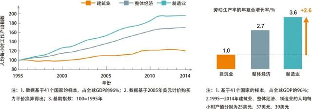 笔记《新加坡建筑易建造性评价标准（2017）》