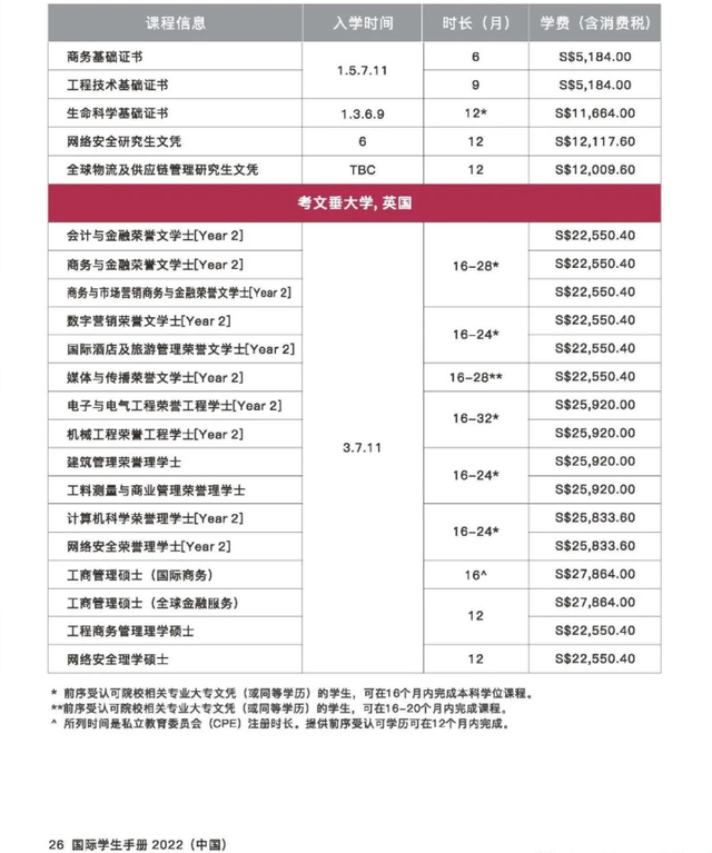 年底福利强势来袭：新加坡psb学院2023年学费早鸟计划正式开启啦