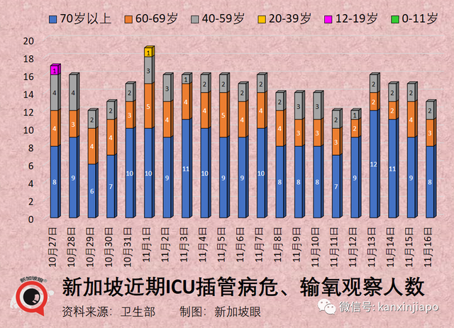 新加坡最新重症率、病死率出炉！硬核分析：XBB病死率是流感的21%至62%