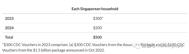 新加坡政府又双叒发钱啦！最高可获700新币，3种方式可领取