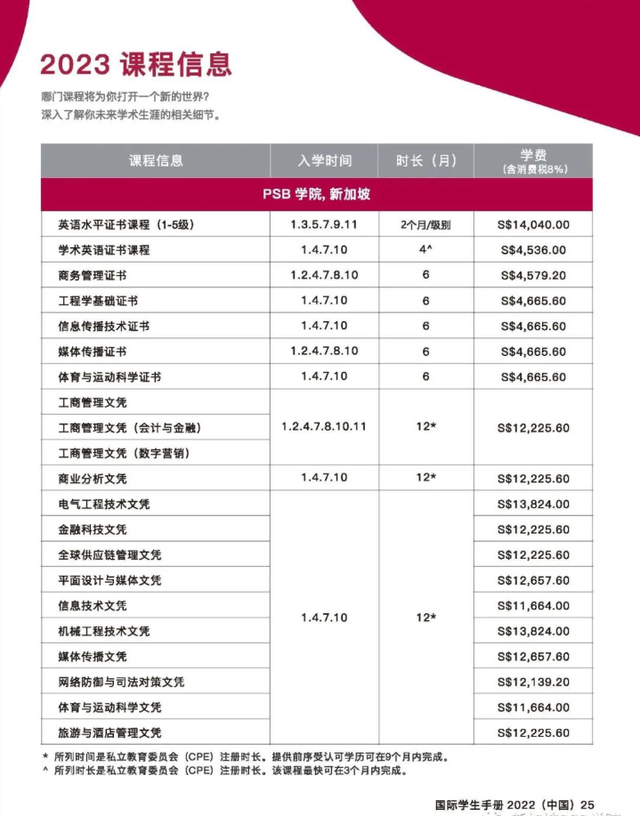 年底福利强势来袭：新加坡psb学院2023年学费早鸟计划正式开启啦