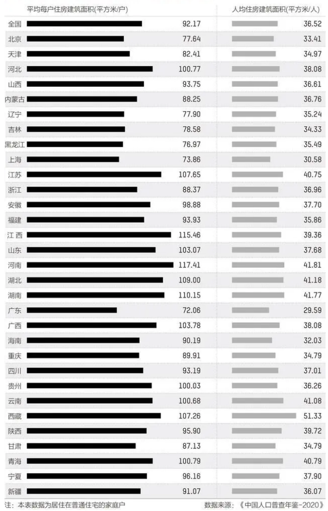 中国房产或将向新加坡模式过渡