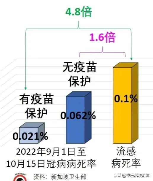建议先在一两个城市试行新加坡的防疫措施