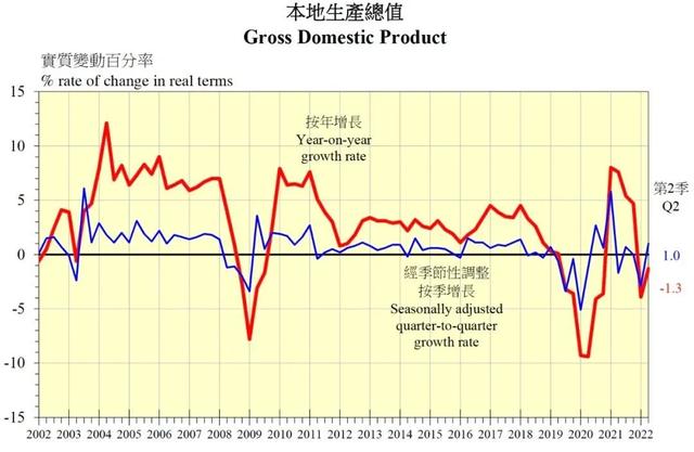 一决高下还是唇齿相依？深度解析香港与新加坡未来走向