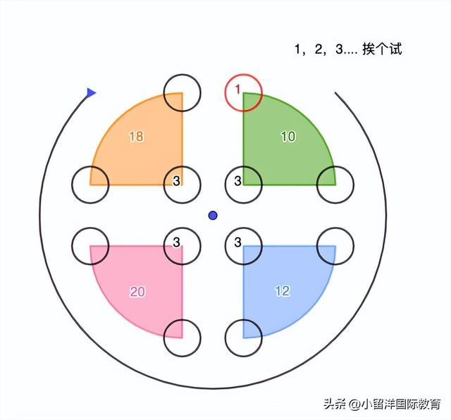 新加坡智商测试题，怎么用才能更好锻炼孩子的思维能力呢？