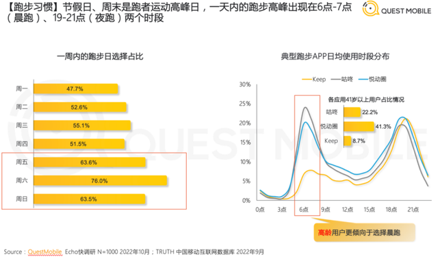 中国跑步运动行业报告发布；莱美副总裁揭示团课趋势；中老年人精品健身房登陆美国丨即氪健身 Vol.29