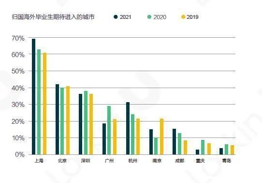 2022亚太知识竞争力指数发布，新加坡、上海、东京位居前三，中国表现出色