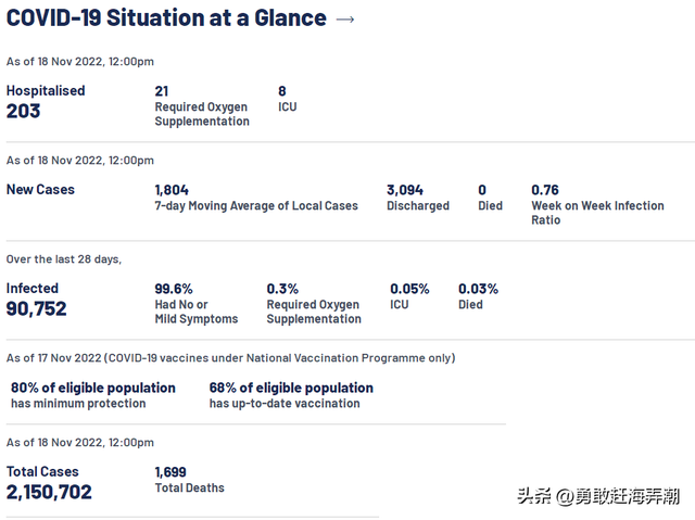 20221119 新加坡新冠疫情最新图文汇总(新增确诊1908)