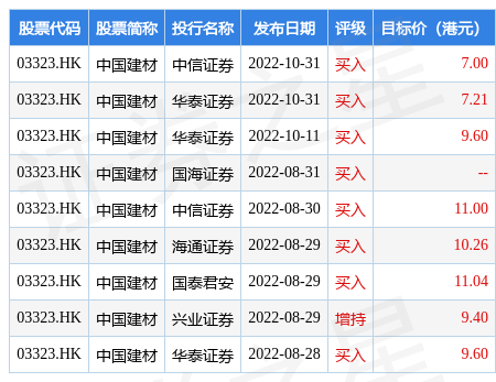 中国建材(03323.HK)拟收购中建材新西兰、中建材新加坡及中建材海外100%股权