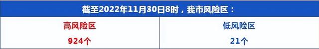 成都疫情今天（11月30日）最新消息情况通报：昨日本土新增108+597