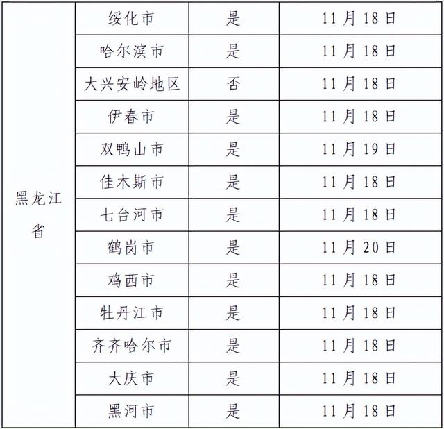 广州最新通报！新增涉疫场所公布！涉天河、番禺、增城、越秀、荔湾等多个区域