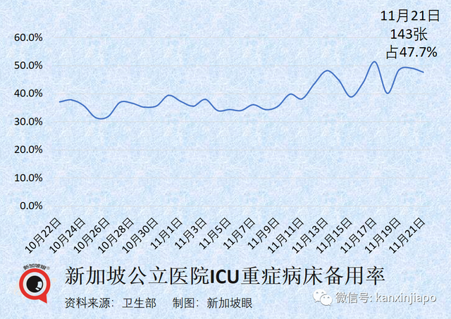 新加坡的新冠康复者，是否需要接种最新疫苗？有哪些禁忌和讲究