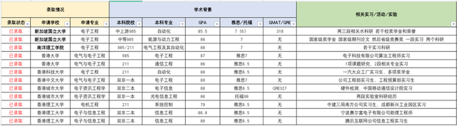 香港留学 | 研究生留学去香港好还是新加坡好？