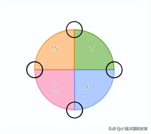 新加坡智商测试题，怎么用才能更好锻炼孩子的思维能力呢？