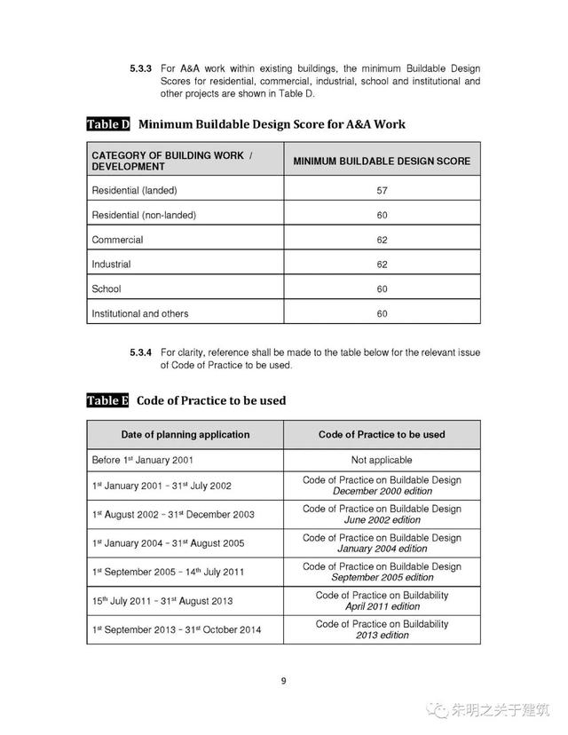 笔记《新加坡建筑易建造性评价标准（2017）》