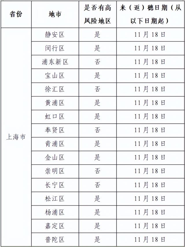 广州最新通报！新增涉疫场所公布！涉天河、番禺、增城、越秀、荔湾等多个区域