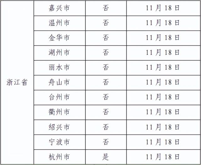 广州最新通报！新增涉疫场所公布！涉天河、番禺、增城、越秀、荔湾等多个区域