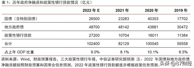 中金：房企股权融资政策优化调整是“里程碑式进展”