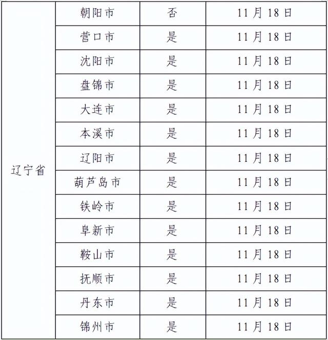 广州最新通报！新增涉疫场所公布！涉天河、番禺、增城、越秀、荔湾等多个区域