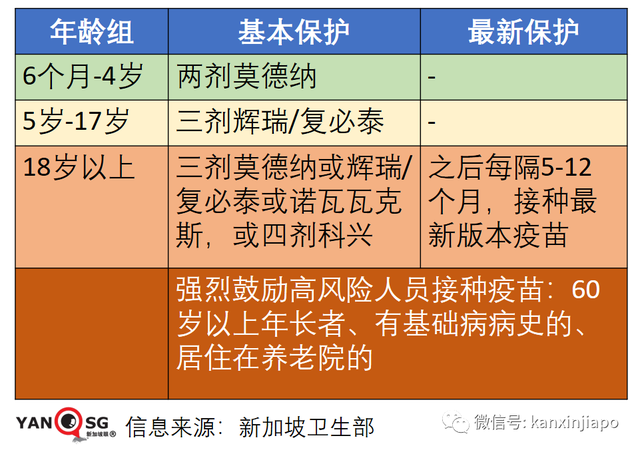 新加坡的新冠康复者，是否需要接种最新疫苗？有哪些禁忌和讲究