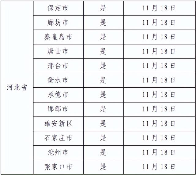 广州最新通报！新增涉疫场所公布！涉天河、番禺、增城、越秀、荔湾等多个区域