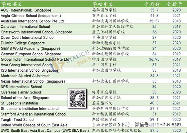新加坡三大顶级IB国际学校学生毕业后都去了哪些大学？