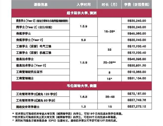 年底福利强势来袭：新加坡psb学院2023年学费早鸟计划正式开启啦