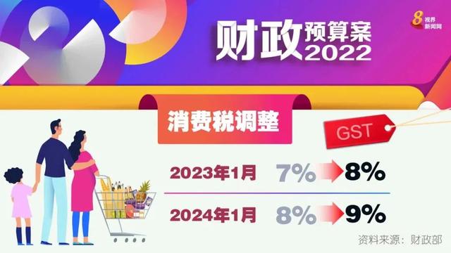 新加坡政府又发钱了！15亿新元援助配套等你来领