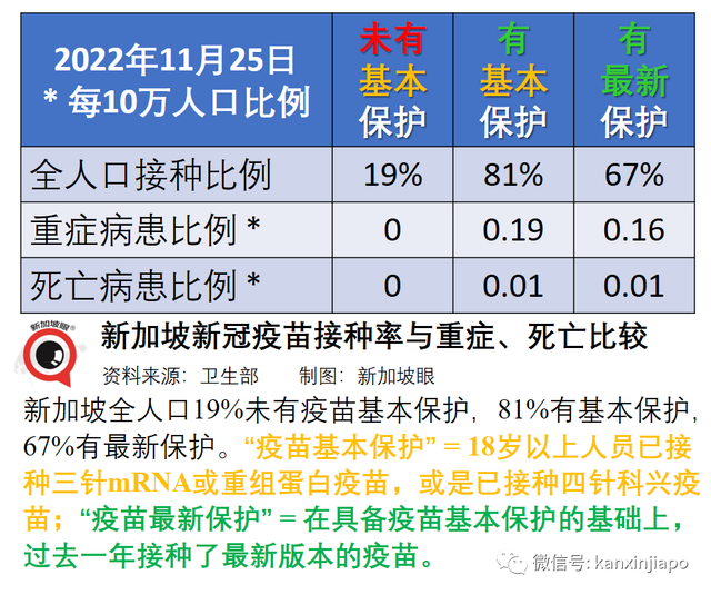 新加坡新冠传播率连续36天收缩