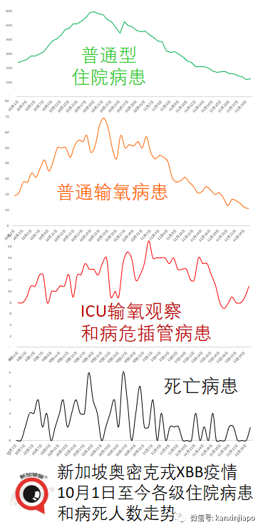 新加坡新冠传播率连续36天收缩