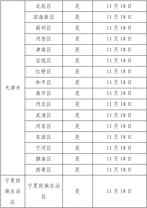 广州最新通报！新增涉疫场所公布！涉天河、番禺、增城、越秀、荔湾等多个区域