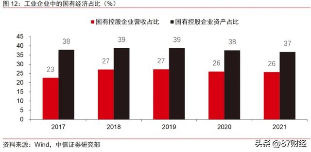 中金：房企股权融资政策优化调整是“里程碑式进展”