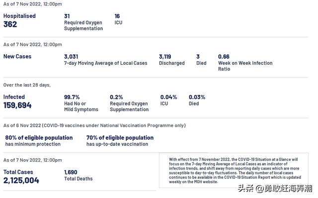20221108 新加坡新冠疫情最新图文汇总(新增确诊1676)