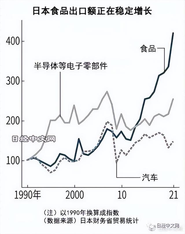 日本农水产品1~9月出口额创新高，高档品增长