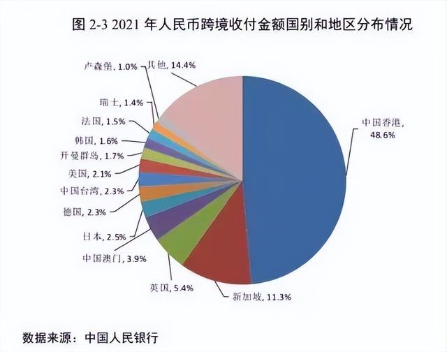 新加坡资金入局香港，传递了什么信号？